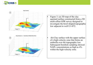 • Figure 3. (a) 3D map of the clay 
aquitard surface constructed from a 3D 
multi-offset GPR survey designed to 
investigate the bowl-shaped topographic 
low adjacent to well U1-072. 
• (b) Clay surface with the upper surface 
of a high-velocity zone that forms an 
umbrella over the topographic low. 
Subsequent borehole sampling showed 
NAPL concentrations as high as 4% 
within the high-velocity zone. 
 