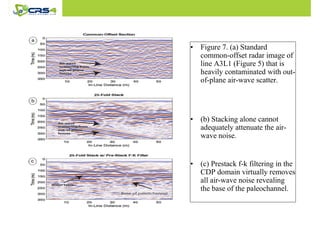 • Figure 7. (a) Standard 
common-offset radar image of 
line A3L1 (Figure 5) that is 
heavily contaminated with out-of- 
plane air-wave scatter. 
• (b) Stacking alone cannot 
adequately attenuate the air-wave 
noise. 
• (c) Prestack f-k filtering in the 
CDP domain virtually removes 
all air-wave noise revealing 
the base of the paleochannel. 
 