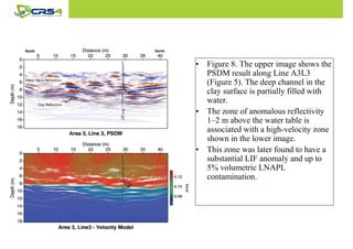• Figure 8. The upper image shows the 
PSDM result along Line A3L3 
(Figure 5). The deep channel in the 
clay surface is partially filled with 
water. 
• The zone of anomalous reflectivity 
1–2 m above the water table is 
associated with a high-velocity zone 
shown in the lower image. 
• This zone was later found to have a 
substantial LIF anomaly and up to 
5% volumetric LNAPL 
contamination. 
 