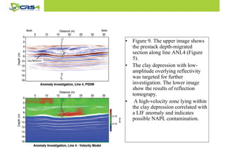 • Figure 9. The upper image shows 
the prestack depth-migrated 
section along line ANL4 (Figure 
5). 
• The clay depression with low-amplitude 
overlying reflectivity 
was targeted for further 
investigation. The lower image 
show the results of reflection 
tomograpy. 
• A high-velocity zone lying within 
the clay depression correlated with 
a LIF anomaly and indicates 
possible NAPL contamination. 
 