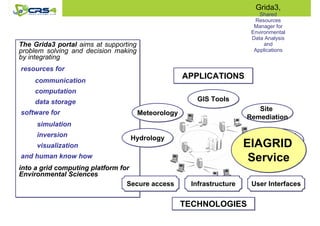 Grida3, 
Shared 
Resources 
Manager for 
Environmental 
Data Analysis 
and 
Applications 
The Grida3 portal aims at supporting 
problem solving and decision making 
by integrating 
resources for 
communication 
computation 
data storage 
software for 
simulation 
inversion 
visualization 
and human know how 
into a grid computing platform for 
Environmental Sciences 
APPLICATIONS 
GIS Tools 
EIAGRID 
EIAGImaRgiInDg 
Service 
Secure access Infrastructure User Interfaces 
TECHNOLOGIES 
Meteorology 
Hydrology 
Site 
Remediation 
Geophysical 
Imaging 
 