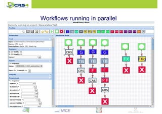 Workflows running in parallel 
Gestore di Risorse Condivise per Analisi di 
Dati e Applicazioni Ambientali 
 