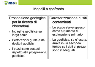 Modelli a confronto 
Prospezione geologica 
per la ricerca di 
idrocarburi 
 Indagine geofisica su 
larga scala 
 Perforazioni guidate dai 
risultati geofisici 
 I pozzi sono costosi 
rispetto alla prospezione 
geofisica 
Caratterizzazione di siti 
contaminati 
 Lo scavo serve spesso 
come strumento di 
esplorazione primario 
 La geofisica, se e' usata, 
arriva in un secondo 
tempo se i dati di pozzo 
sono inadeguati 
 