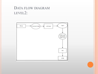 DATA FLOW DIAGRAM
LEVEL2:
 