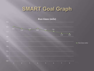SMART Goal Graph