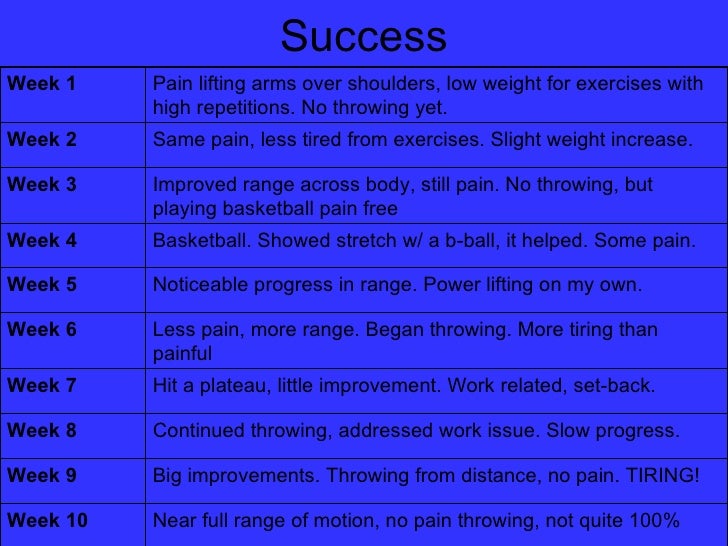 Smart goal presentation