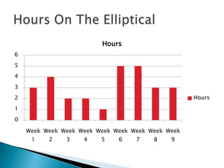 Hours
6
5
4
3
2                                                  Hours
1
0

    Week Week Week Week Week Week Week Week Week
     1    2    3    4    5    6    7    8    9
 