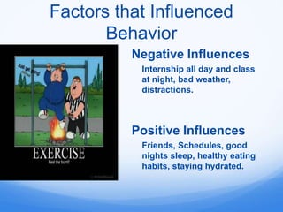 Factors that Influenced
       Behavior
          Negative Influences
           Internship all day and class
           at night, bad weather,
           distractions.



          Positive Influences
           Friends, Schedules, good
           nights sleep, healthy eating
           habits, staying hydrated.
 