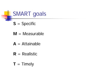 SMART goals
S = Specific

M = Measurable

A = Attainable

R = Realistic

T = Timely
 