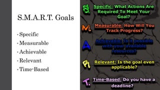 S.M.A.R.T. Goals
• Specific
• Measurable
• Achievable
• Relevant
• Time-Based