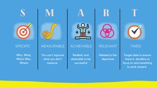 SMART GOALS.pdf