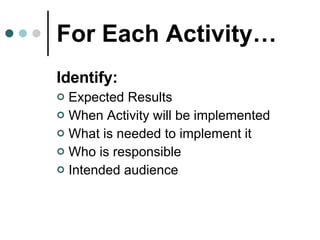 For Each Activity… Identify:  Expected Results When Activity will be implemented What is needed to implement it Who is responsible Intended audience 