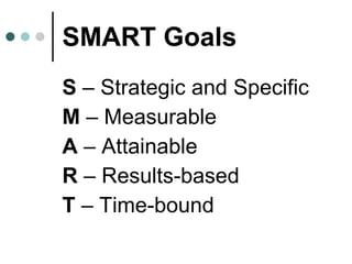 SMART Goals S  –  Strategic and Specific M  –  Measurable A  –  Attainable R  –  Results-based T  –  Time-bound 