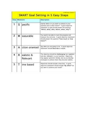 Smart goals &amp; fish bone diagram