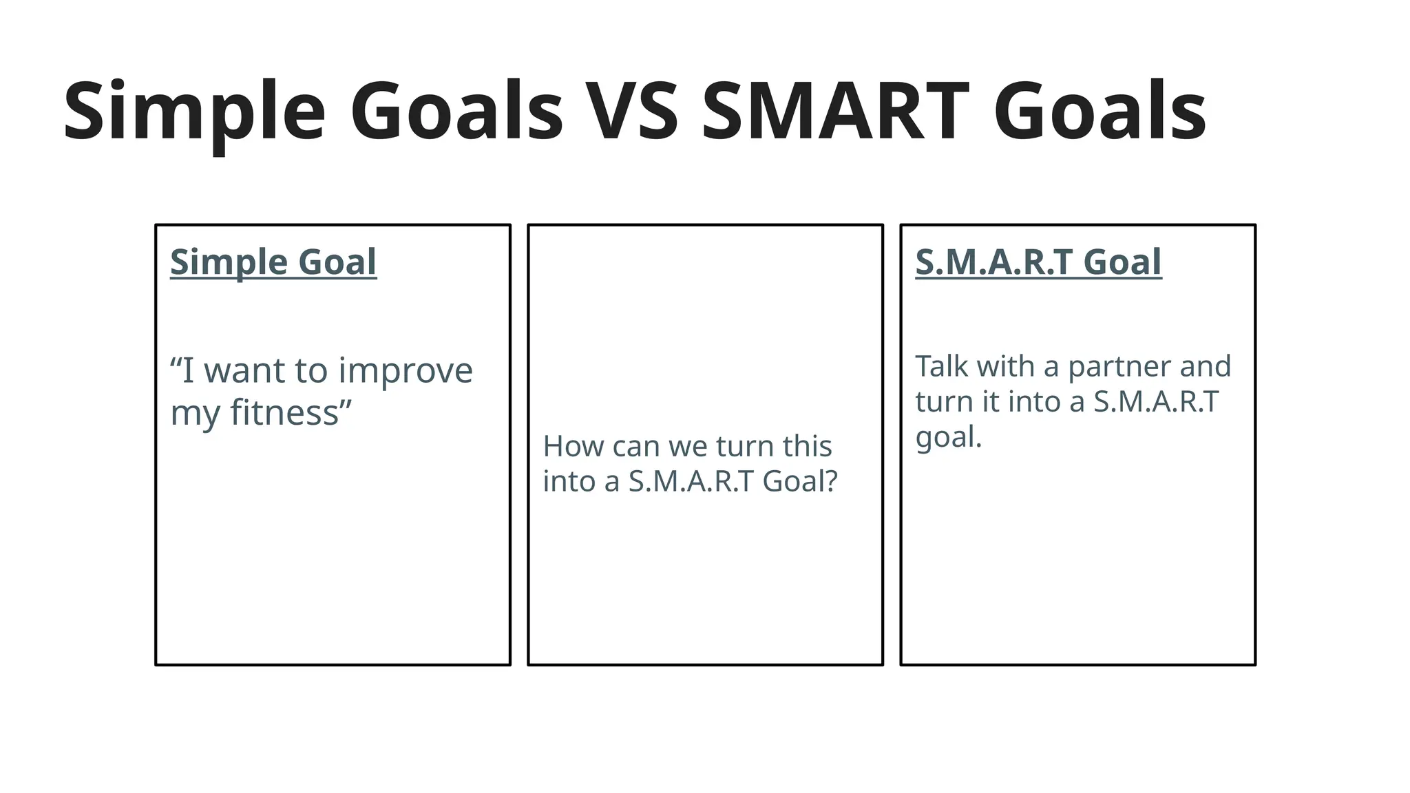 Simple Goals VS SMART Goals
Simple Goal
“I want to improve
my fitness”
How can we turn this
into a S.M.A.R.T Goal?
S.M.A.R.T Goal
Talk with a partner and
turn it into a S.M.A.R.T
goal.
 
