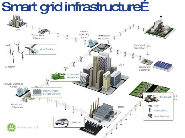 Smart Grid