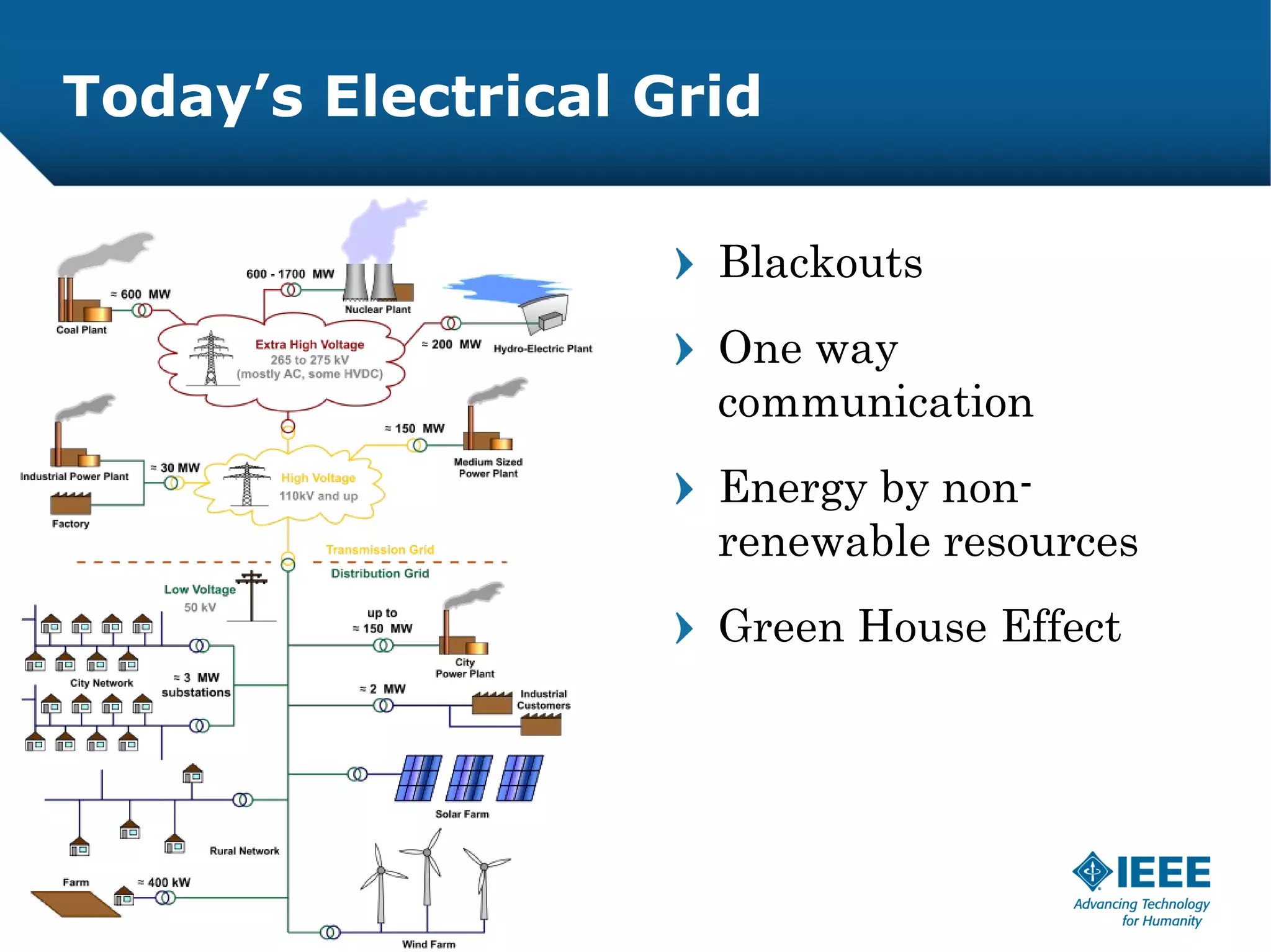 Today’s Electrical Grid

                     Blackouts
                     One way
                     communication
                     Energy by non-
                     renewable resources
                     Green House Effect
 