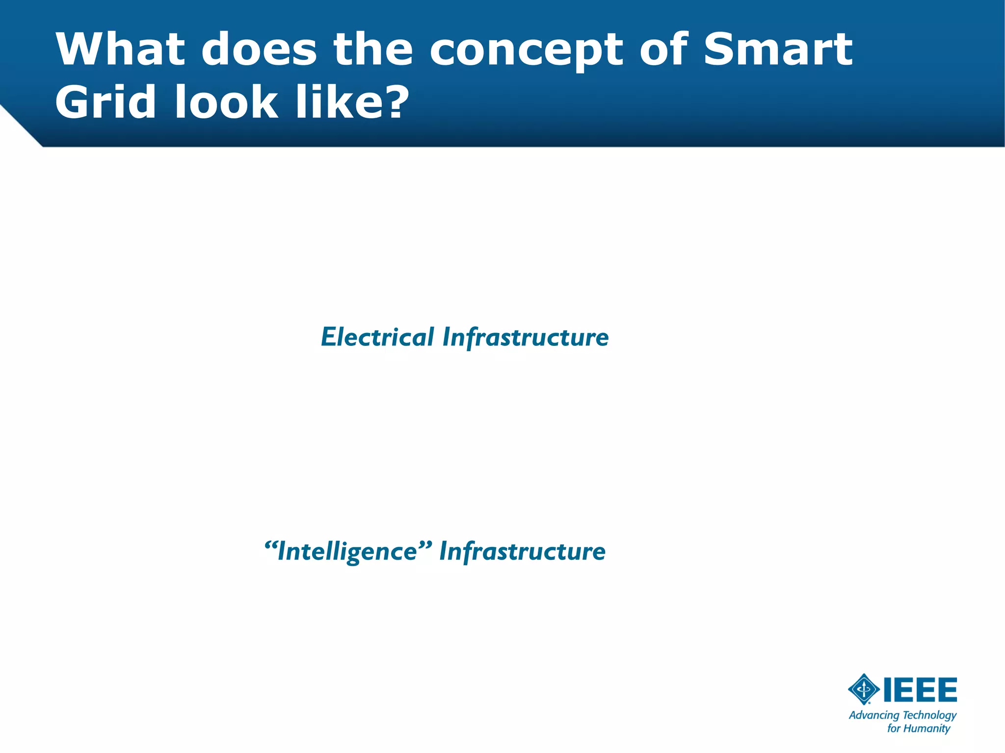 What does the concept of Smart
Grid look like?




           Electrical Infrastructure




       “Intelligence” Infrastructure
 