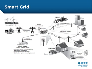 Smart grid | PPT
