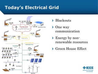 Today’s Electrical Grid

                     Blackouts
                     One way
                     communication
  ...