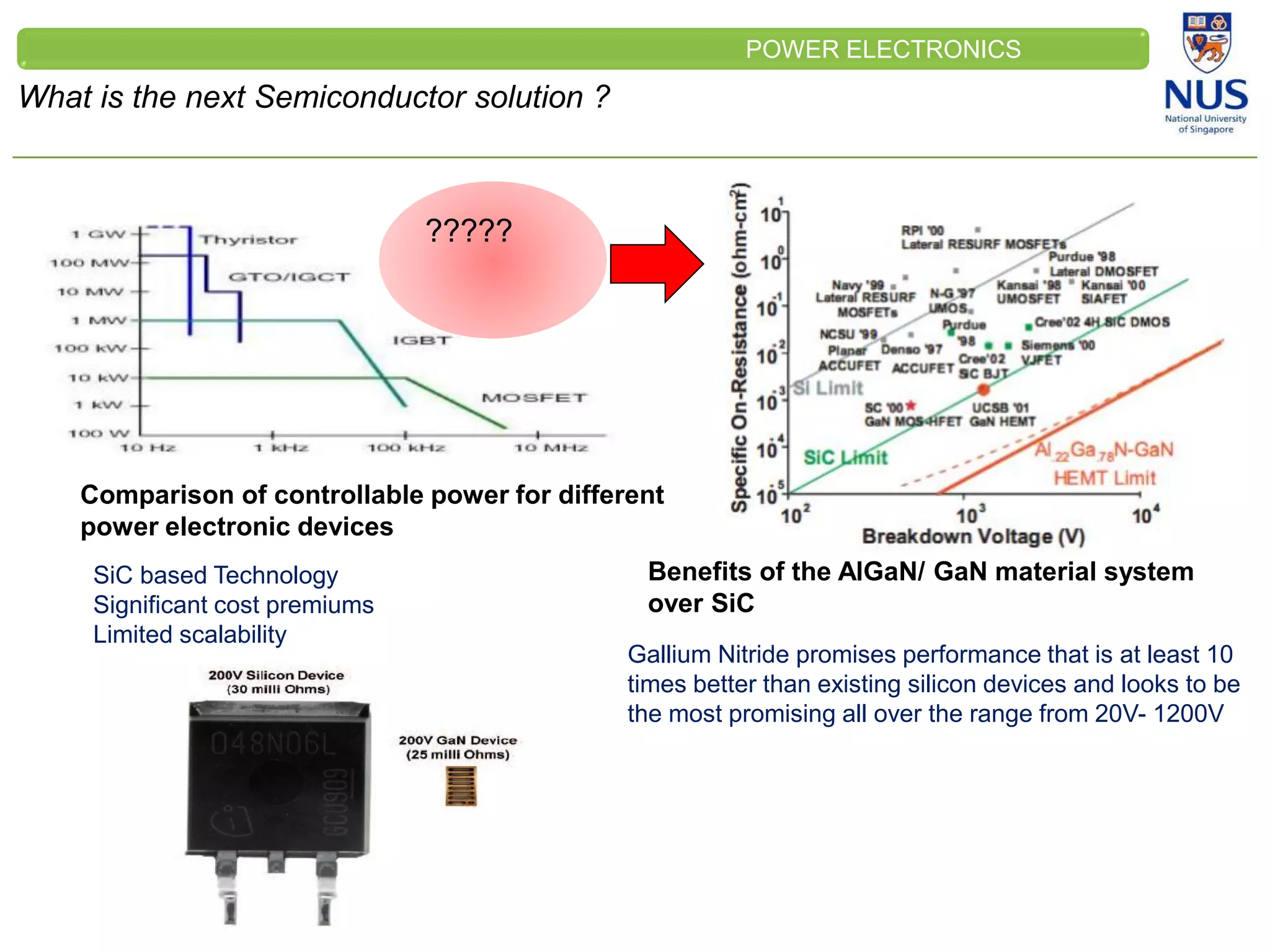 CLEINT
LOGO
What is the next Semiconductor solution ?
POWER ELECTRONICS
Benefits of the AlGaN/ GaN material system
over SiC
Gallium Nitride promises performance that is at least 10
times better than existing silicon devices and looks to be
the most promising all over the range from 20V- 1200V
SiC based Technology
Significant cost premiums
Limited scalability
Comparison of controllable power for different
power electronic devices
?????
 