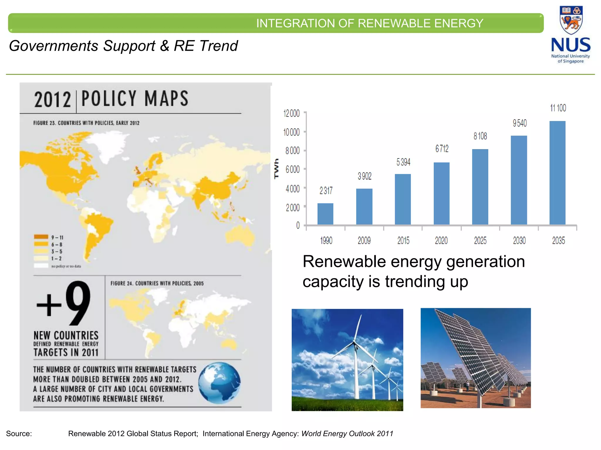 CLEINT
LOGO
Governments Support & RE Trend
INTEGRATION OF RENEWABLE ENERGY
Renewable energy generation
capacity is trending up
Source: Renewable 2012 Global Status Report; International Energy Agency: World Energy Outlook 2011
 