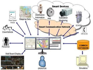 18
Abhishek Anand
Smart grid
 