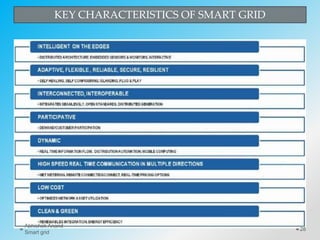 KEY CHARACTERISTICS OF SMART GRID
28
Abhishek Anand
Smart grid
 