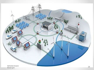 The Smart Grid | PPTX