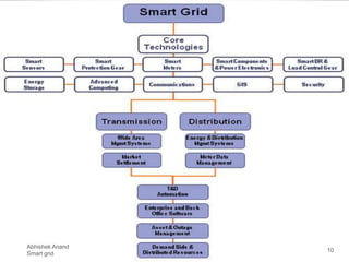 10
Abhishek Anand
Smart grid
 
