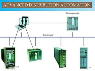 ADVANCED DISTRIBUTION AUTOMATION
21
Abhishek Anand
Smart grid
 