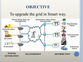 Smart grid | PPTX