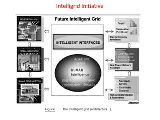 Intelligrid Initiative
 