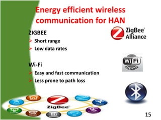 Energy efficient wireless
communication for HAN
ZIGBEE
 Short range
 Low data rates
Wi-Fi
 Easy and fast communication
...
