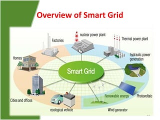 Overview of Smart Grid
23
 
