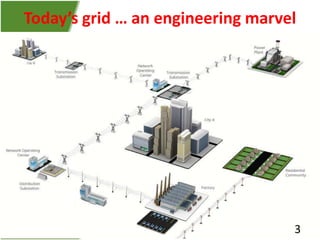 Today’s grid … an engineering marvel
3
 