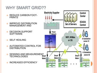Smart grid | PPTX