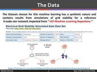 Smart Grid.pptx | Internet of Things | Internet
