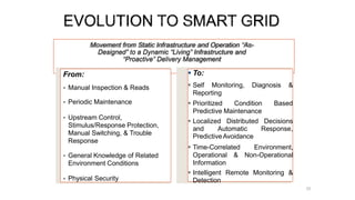 From:
 Manual Inspection & Reads
 Periodic Maintenance
 Upstream Control,
Stimulus/Response Protection,
Manual Switching, & Trouble
Response
 General Knowledge of Related
Environment Conditions
 Physical Security
 To:
 Self Monitoring, Diagnosis &
Reporting
 Prioritized Condition Based
Predictive Maintenance
 Localized Distributed Decisions
and Automatic Response,
PredictiveAvoidance
 Time-Correlated Environment,
Operational & Non-Operational
Information
 Intelligent Remote Monitoring &
Detection
Movement from Static Infrastructure and Operation “As-
Designed” to a Dynamic “Living” Infrastructure and
“Proactive” Delivery Management
10
 