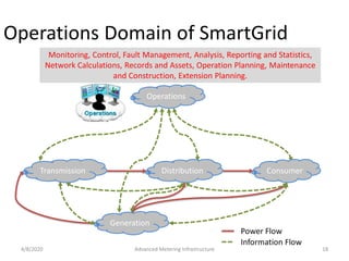 Smart Grid Advanced Metering Infrastructure | PDF