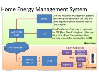 Smart Grid Advanced Metering Infrastructure | PDF