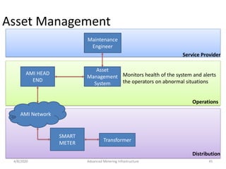 Smart Grid Advanced Metering Infrastructure | PDF