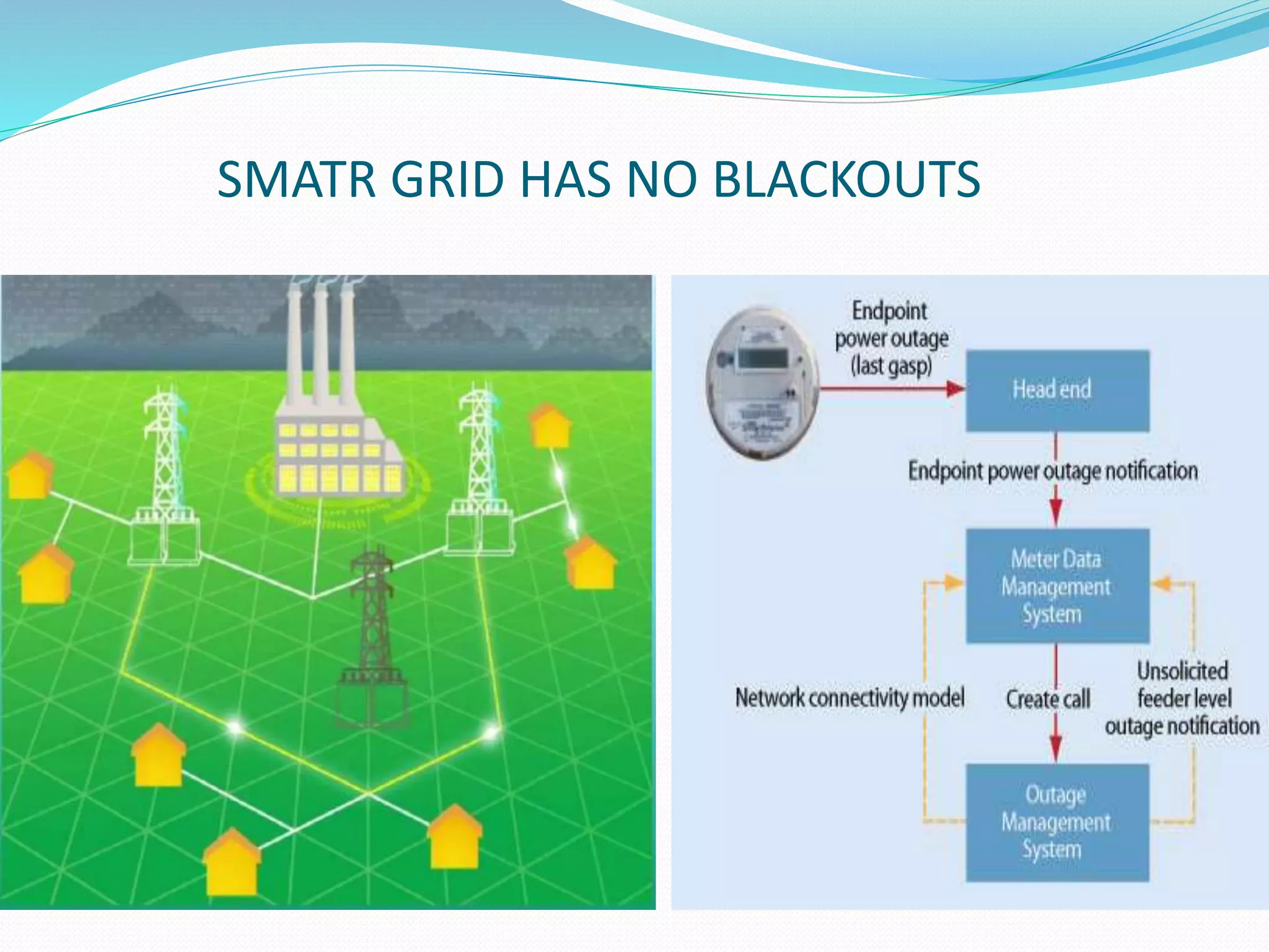 SMATR GRID HAS NO BLACKOUTS
 