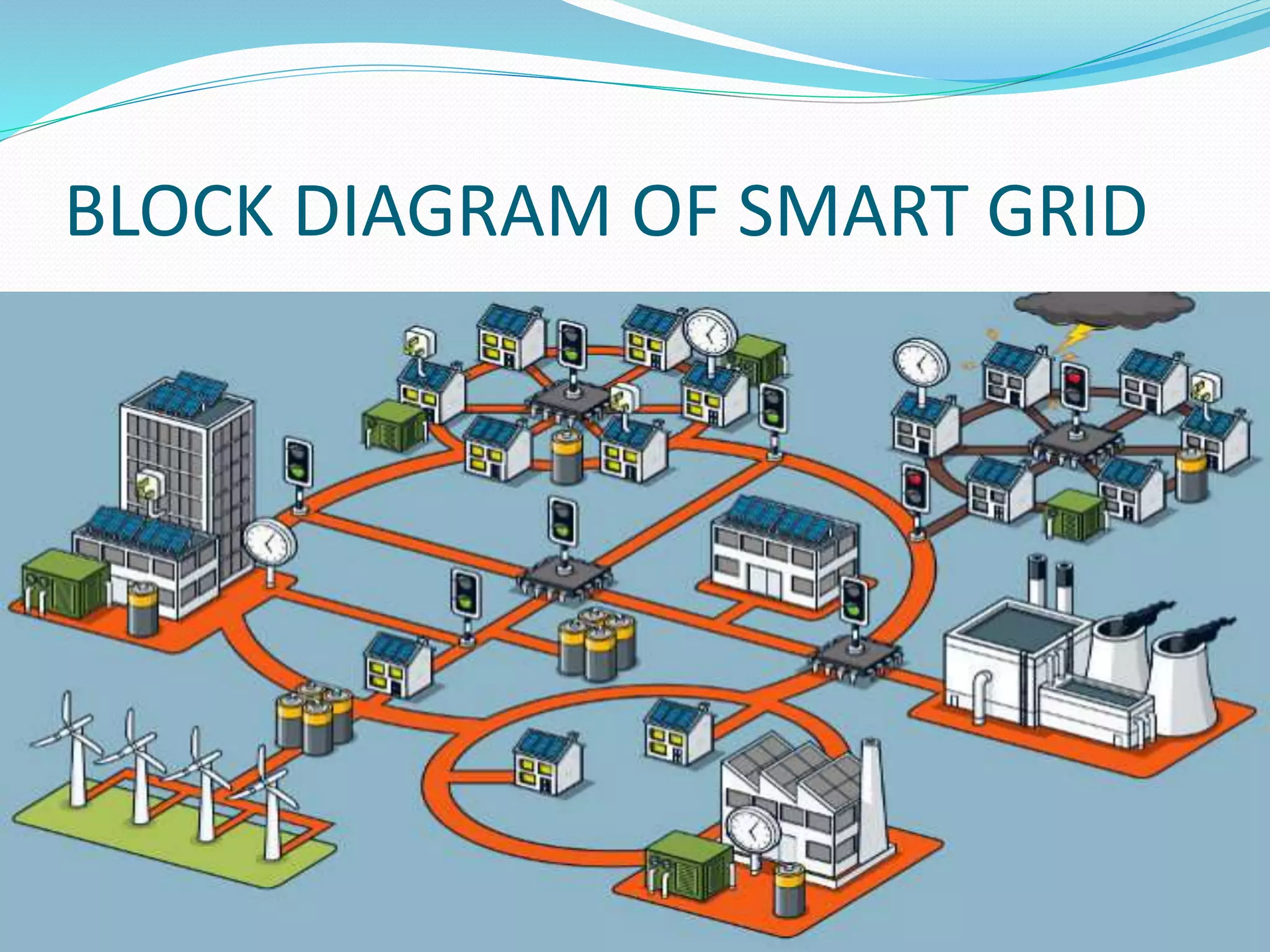 BLOCK DIAGRAM OF SMART GRID
 