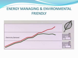 ENERGY MANAGING & ENVIRONMENTAL
FRIENDLY
 