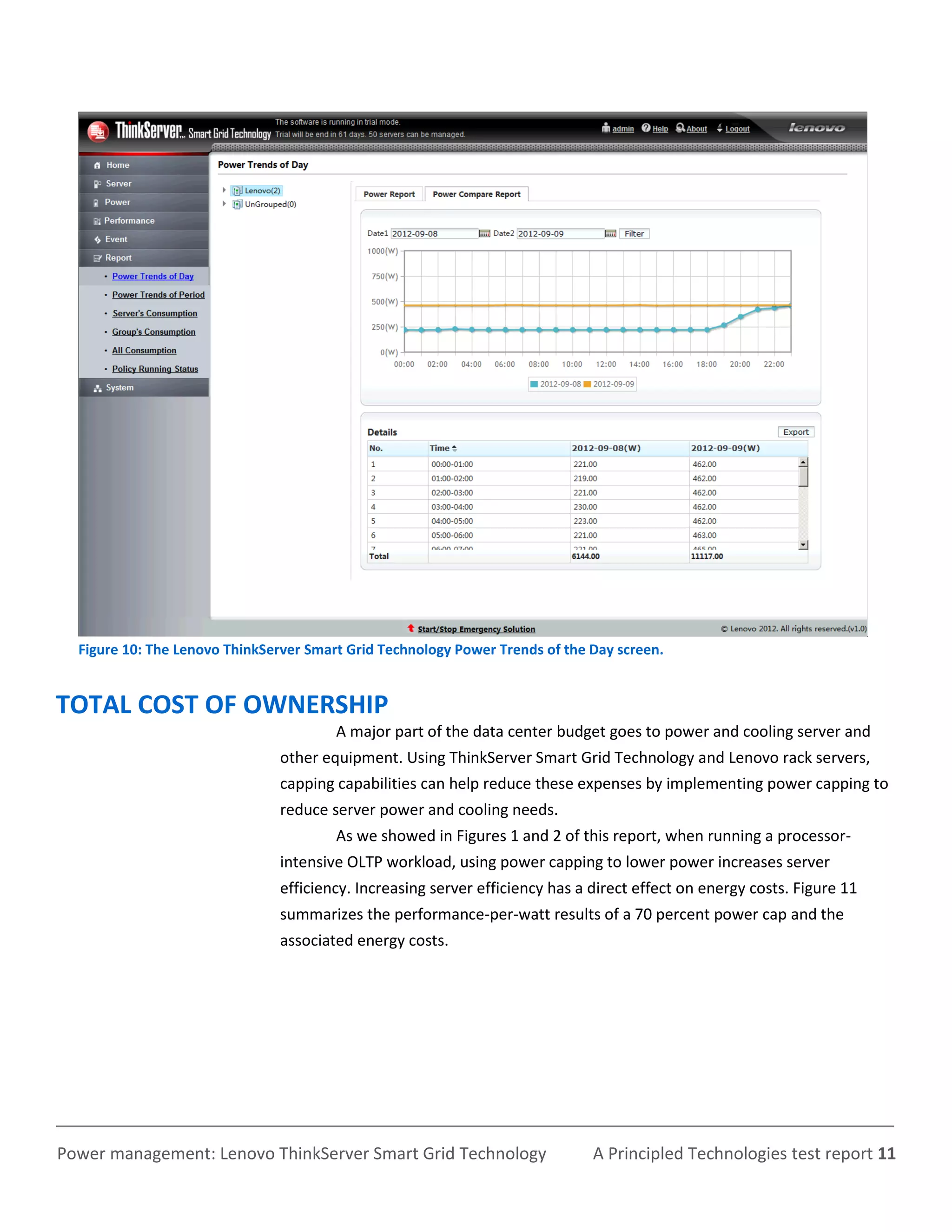 Figure 10: The Lenovo ThinkServer Smart Grid Technology Power Trends of the Day screen.


TOTAL COST OF OWNERSHIP
                                        A major part of the data center budget goes to power and cooling server and
                               other equipment. Using ThinkServer Smart Grid Technology and Lenovo rack servers,
                               capping capabilities can help reduce these expenses by implementing power capping to
                               reduce server power and cooling needs.
                                        As we showed in Figures 1 and 2 of this report, when running a processor-
                               intensive OLTP workload, using power capping to lower power increases server
                               efficiency. Increasing server efficiency has a direct effect on energy costs. Figure 11
                               summarizes the performance-per-watt results of a 70 percent power cap and the
                               associated energy costs.




Power management: Lenovo ThinkServer Smart Grid Technology                    A Principled Technologies test report 11
 