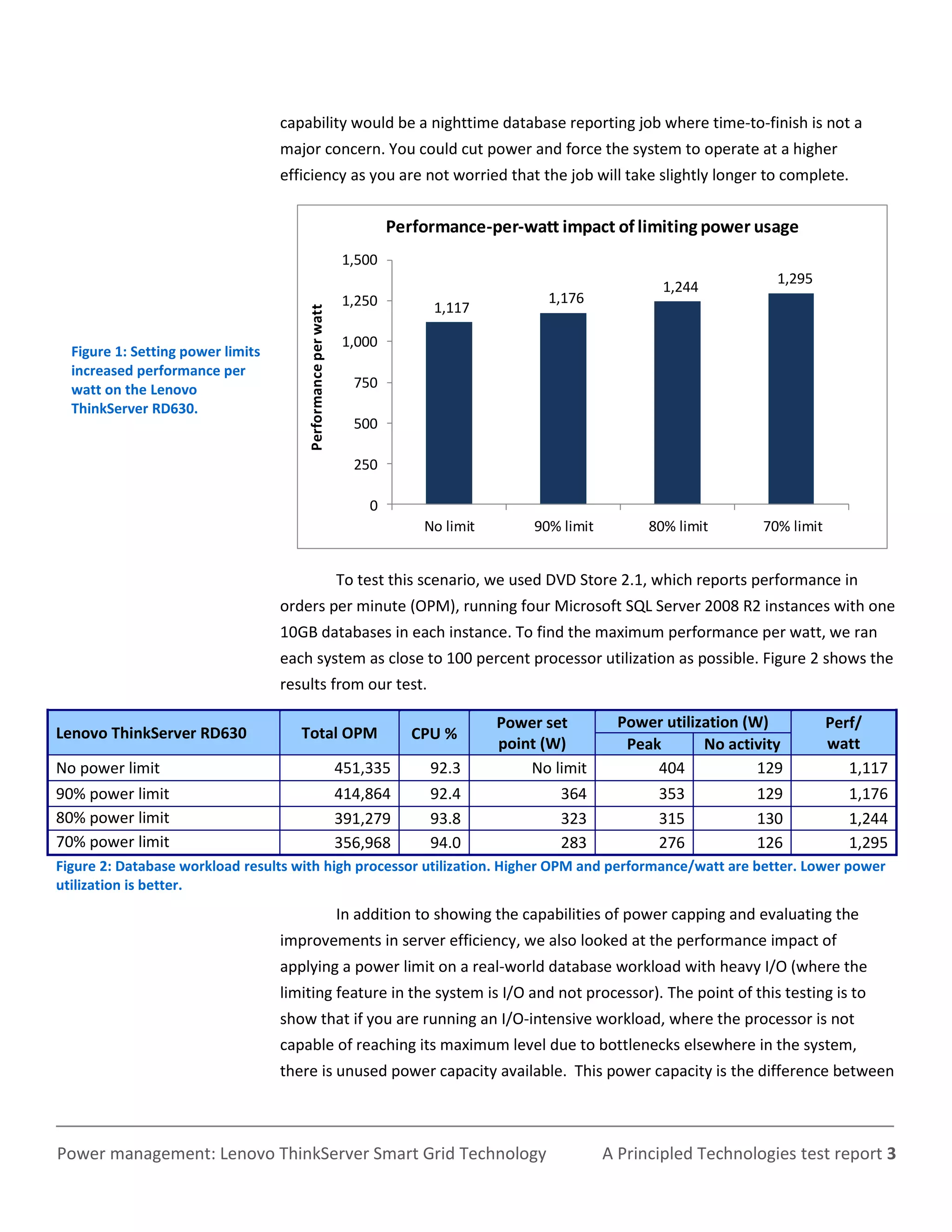 capability would be a nighttime database reporting job where time-to-finish is not a
                                   major concern. You could cut power and force the system to operate at a higher
                                   efficiency as you are not worried that the job will take slightly longer to complete.


                                                                      Performance-per-watt impact of limiting power usage
                                                              1,500
                                                                                                                              1,295
                                                                                                              1,244
                                                              1,250                         1,176
                                                                            1,117
                                       Performance per watt
                                                              1,000
  Figure 1: Setting power limits
  increased performance per
  watt on the Lenovo                                            750
  ThinkServer RD630.
                                                                500

                                                                250

                                                                  0
                                                                          No limit        90% limit         80% limit       70% limit


                                                              To test this scenario, we used DVD Store 2.1, which reports performance in
                                   orders per minute (OPM), running four Microsoft SQL Server 2008 R2 instances with one
                                   10GB databases in each instance. To find the maximum performance per watt, we ran
                                   each system as close to 100 percent processor utilization as possible. Figure 2 shows the
                                   results from our test.

                                                                                     Power set          Power utilization (W)           Perf/
Lenovo ThinkServer RD630              Total OPM                          CPU %
                                                                                     point (W)           Peak       No activity         watt
No power limit                                                451,335      92.3          No limit            404            129            1,117
90% power limit                                               414,864      92.4               364            353           129             1,176
80% power limit                                               391,279      93.8               323            315           130             1,244
70% power limit                                               356,968      94.0               283            276           126             1,295
Figure 2: Database workload results with high processor utilization. Higher OPM and performance/watt are better. Lower power
utilization is better.
                                                              In addition to showing the capabilities of power capping and evaluating the
                                   improvements in server efficiency, we also looked at the performance impact of
                                   applying a power limit on a real-world database workload with heavy I/O (where the
                                   limiting feature in the system is I/O and not processor). The point of this testing is to
                                   show that if you are running an I/O-intensive workload, where the processor is not
                                   capable of reaching its maximum level due to bottlenecks elsewhere in the system,
                                   there is unused power capacity available. This power capacity is the difference between



Power management: Lenovo ThinkServer Smart Grid Technology                                            A Principled Technologies test report 3
 