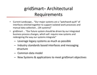 Smart grid aep_ge | PPT