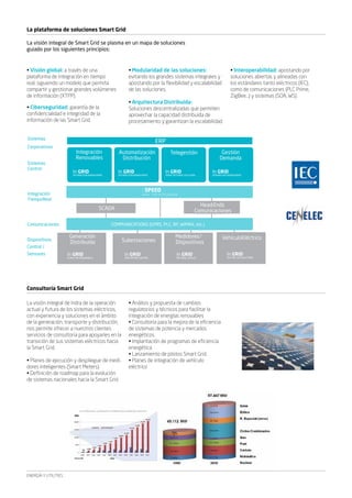 SOLUCIONES SMART GRID | PDF