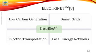 ELECTRINETSM
[8]
Low Carbon Generation Smart Grids
Electric Transportation Local Energy Networks
ElectriNetSM
13
SmartGridPresentation
 